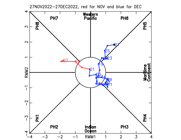 RMM-r Phase Diagram